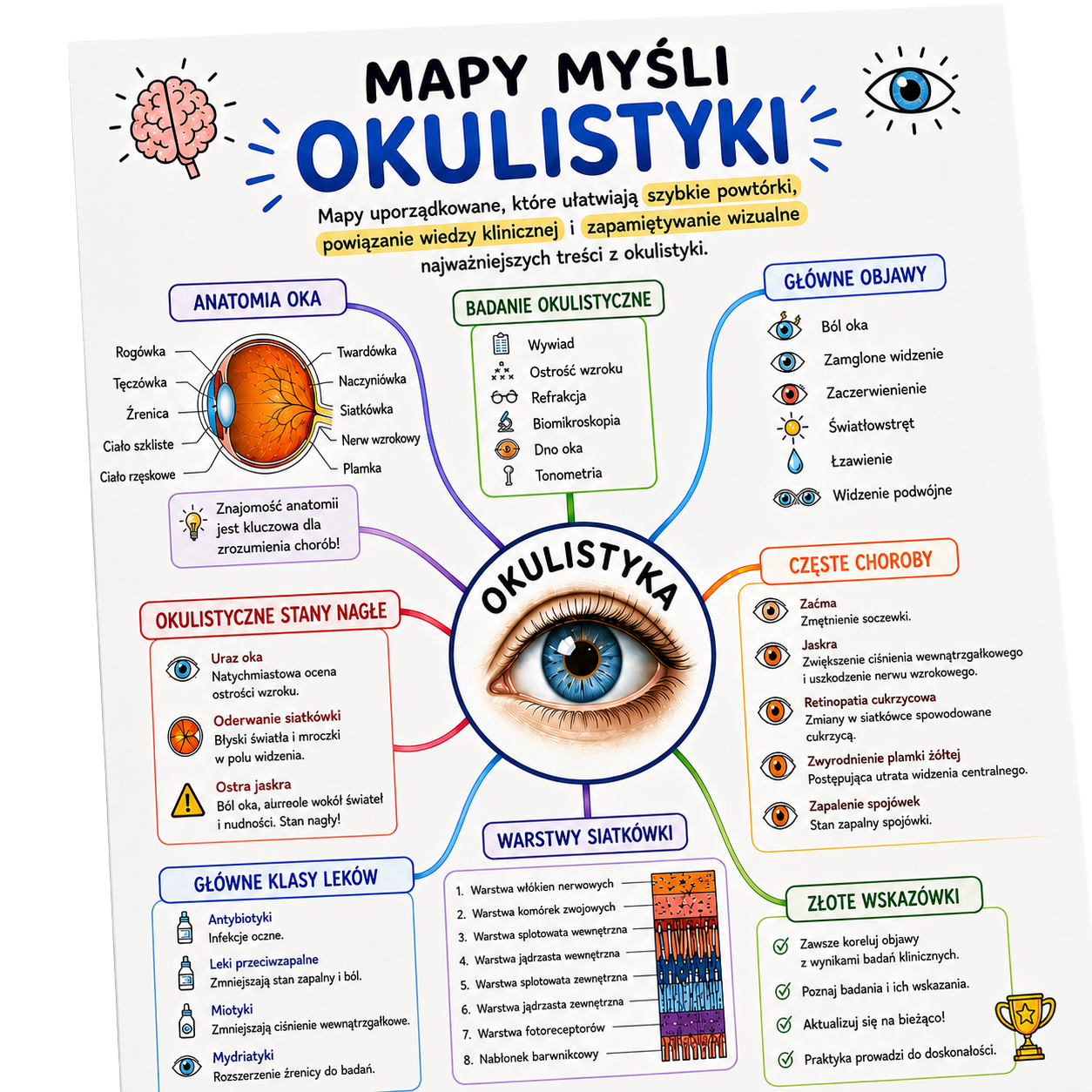 Okładka: Mapy Myśli z Okulistyki